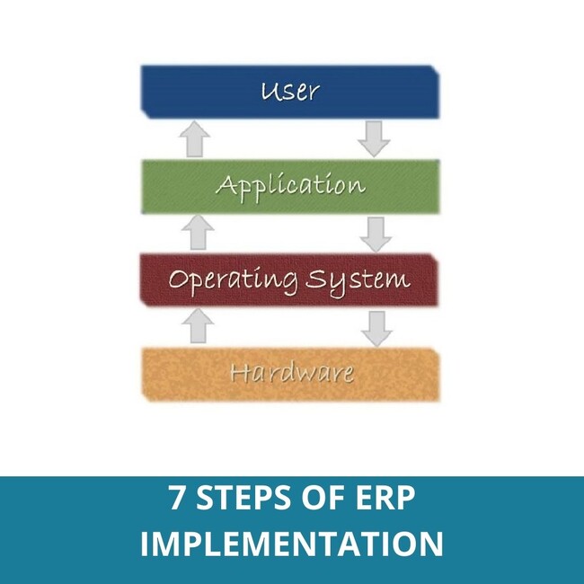 ERP implementation