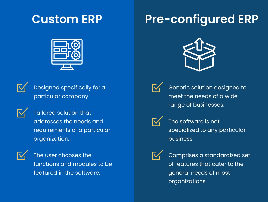 Infographic: Custom Software vs. Pre-Packaged Solutions—A Side-by-Side Comparison