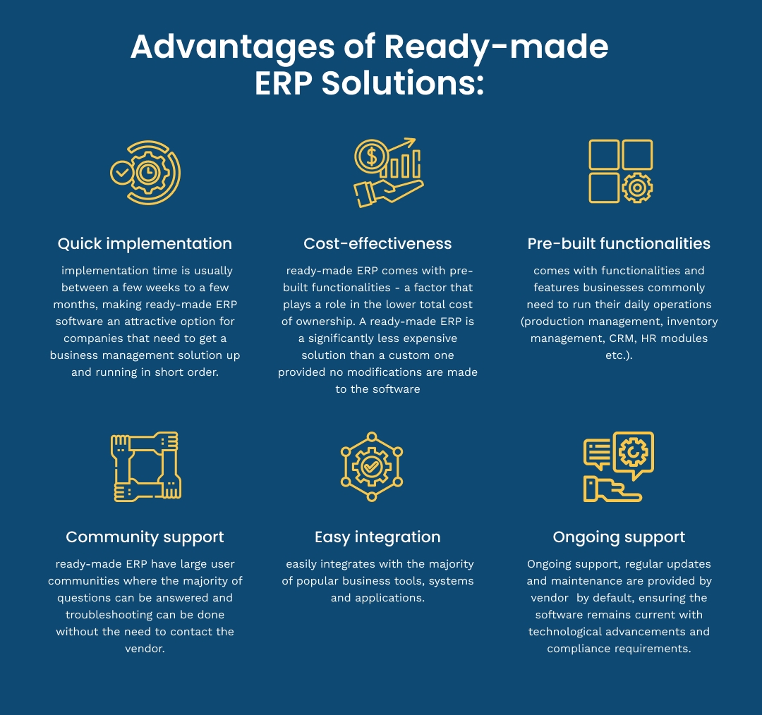 Infographic: Custom Software vs. Pre-Packaged Solutions—A Side-by-Side Comparison