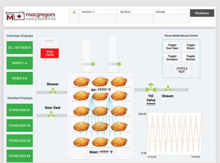 Efficient Digitalization of Manual Equipment